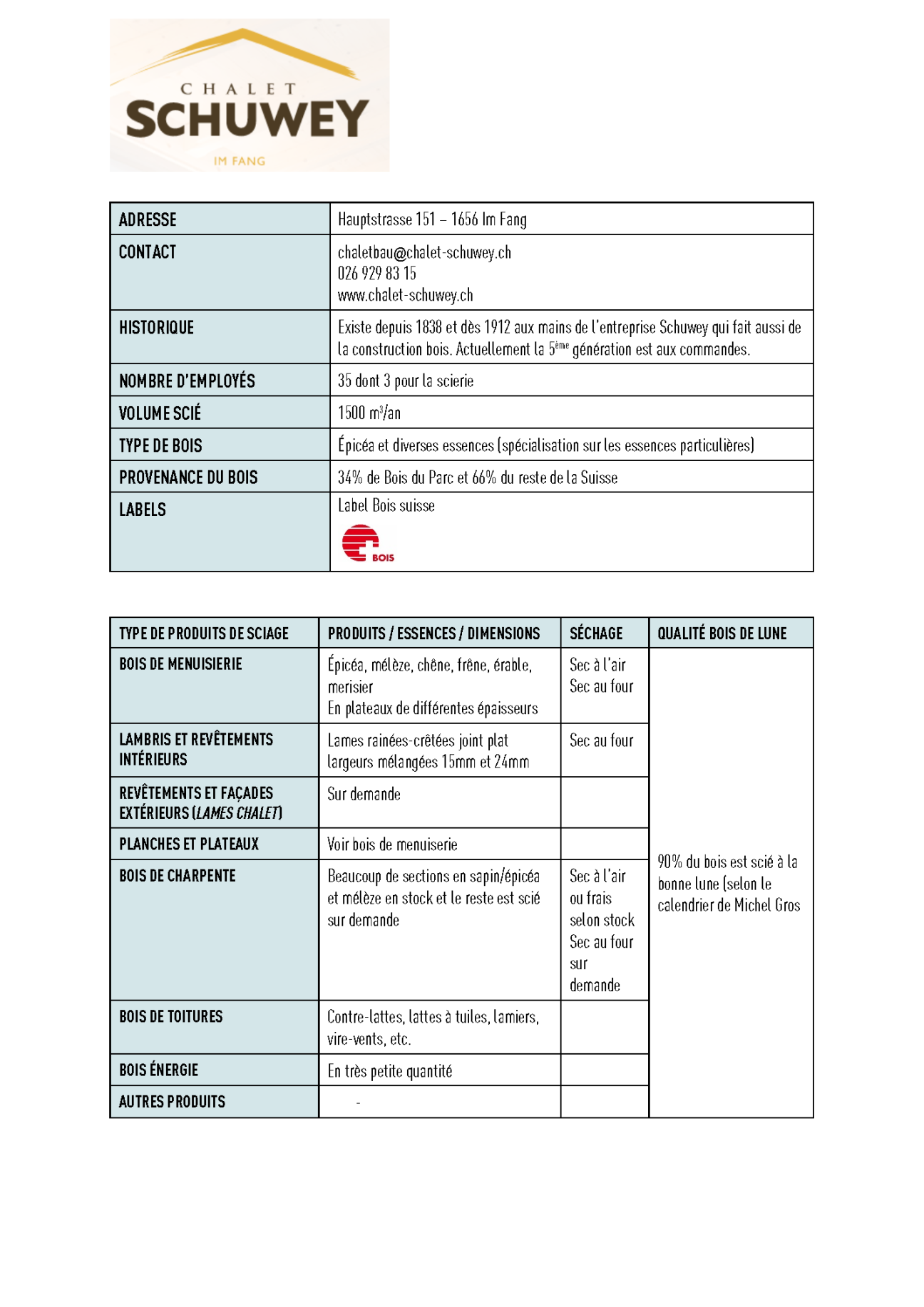 Schuwey descriptif