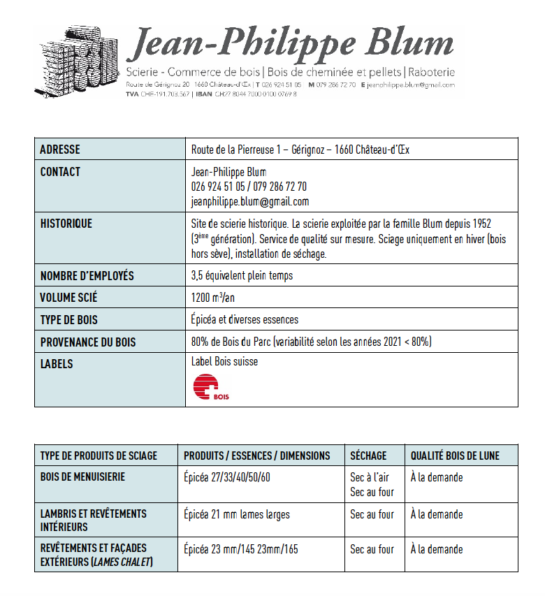 Blum descriptif-780x853